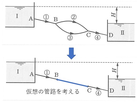 分岐・合流する管路の流量