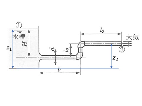 大気へ放水する管路の流量